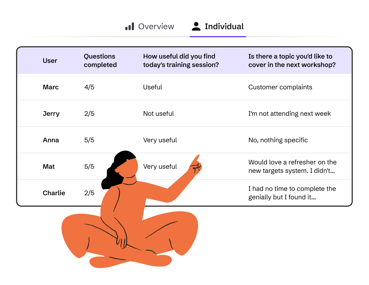 Features_Analytics&Assessment_AnalyzeQuestionResponses