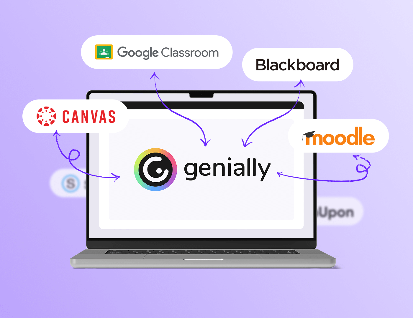 Features_Sharing&Publishing_DistributeThroughYourLMS