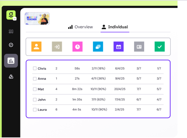 tablero con métricas de tracking