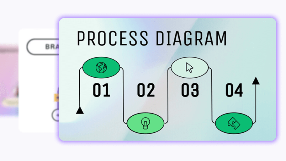 Interactive flowchart template