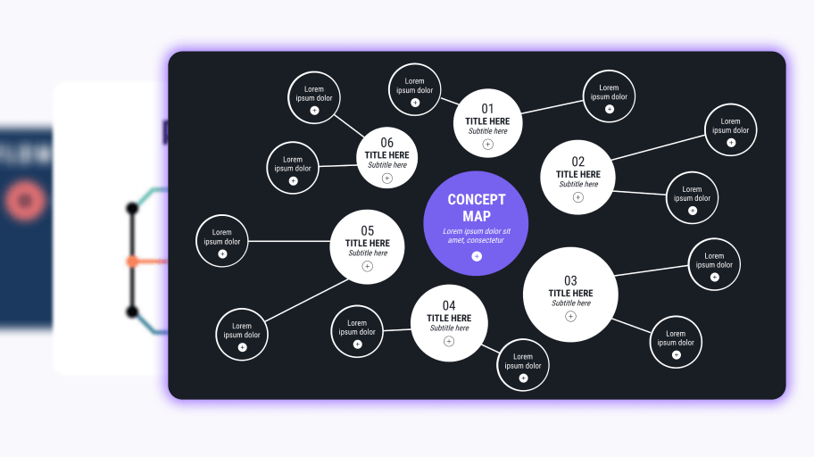 Interactive mind map template
