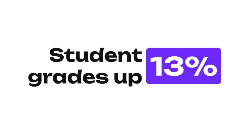 Study result showing a 13% average improvement in student grades